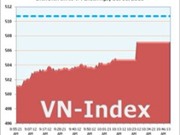 Bóng đá anh, ngoại hạng anh, lịch thi đấu euro 2012, Ngày 30/6: Dow Jone mất điểm, VN-Index cũng mất điểm 